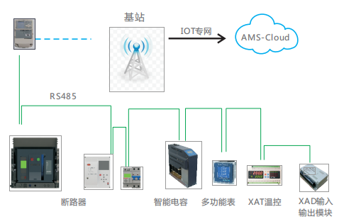 XAG数据集中器和XAC通讯模块，.png