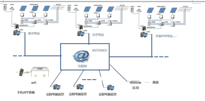 XJDS-8200光伏自动化监控系统2.png