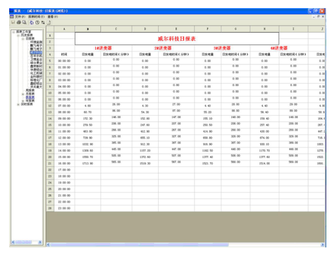 XJDS-8200光伏自动化监控系统5.png