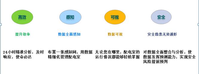 AMS-CLOUD物联网雷竞技app官方版下载ios云托管及电站运维服务-河南物联网运维系统5.jpg