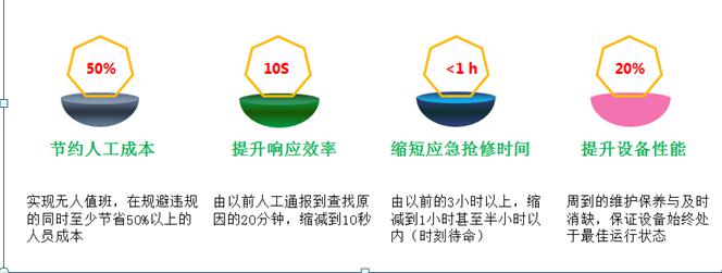 AMS-CLOUD物联网雷竞技app官方版下载ios云托管及电站运维服务-河南物联网运维系统6.jpg