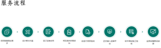 AMS-CLOUD物联网雷竞技app官方版下载ios云托管及电站运维服务-河南物联网运维系统11.png