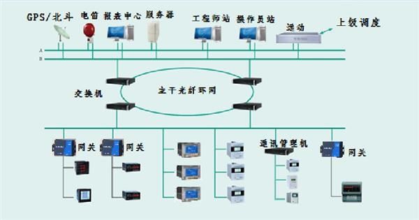 XJDS-8100配电自动化