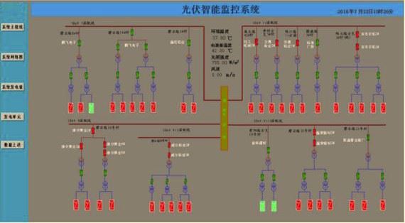 XJDS-8200光伏自动化监控系统